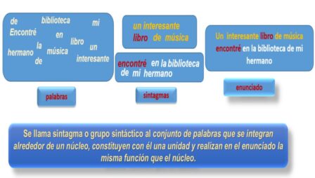 Las 5 principales características del lenguaje natural que debes conocer