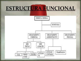 Estructura organizativa de una empresa textil pequeña: conoce su organigrama Estructura organizativa de una empresa textil pequeña: conoce su organigrama