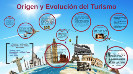El Turismo a Través del Tiempo: Evolución y Tendencias El Turismo a Través del Tiempo: Evolución y Tendencias