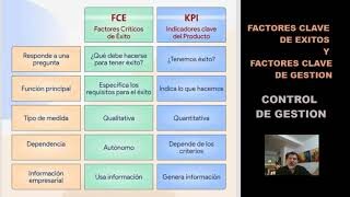 Factores clave de éxito para la organización UVEG: Descubre cómo destacar