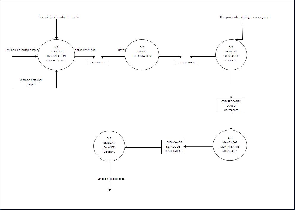 Optimiza el flujo de información en tu sistema contable Optimiza el flujo de información en tu sistema contable