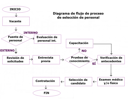 5 Preguntas Cruciales sobre Sistemas de Producción 5 Preguntas Cruciales sobre Sistemas de Producción