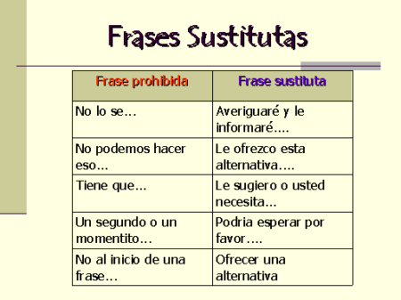 ¿El cliente SIEMPRE tiene la razón? La verdad detrás del lema de servicio al cliente