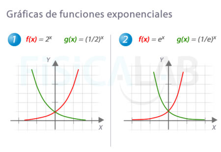 Rango de una función exponencial: Todo lo que necesitas saber Rango de una función exponencial: Todo lo que necesitas saber