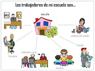 Conoce las funciones esenciales de una escuela y su impacto en la sociedad