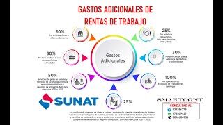 Suplidos en una factura: todo lo que necesitas saber Suplidos en una factura: todo lo que necesitas saber