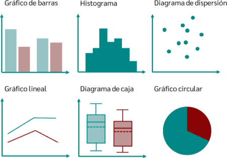 Usos prácticos de la estadística: ejemplos que te sorprenderán