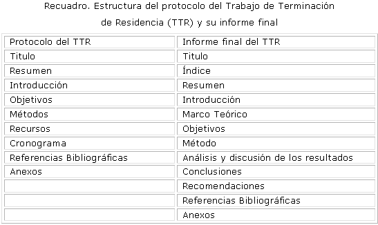 Guía completa: Estructura de un informe de investigación