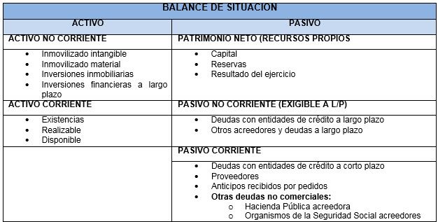 Guía completa para contabilizar anticipos a proveedores: activo o pasivo Guía completa para contabilizar anticipos a proveedores: activo o pasivo