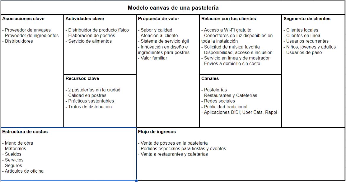 Guía completa sobre los materiales directos en producción