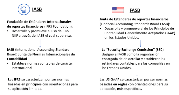 Guía completa: Utilidad y aplicaciones de las NIF en contabilidad Guía completa: Utilidad y aplicaciones de las NIF en contabilidad