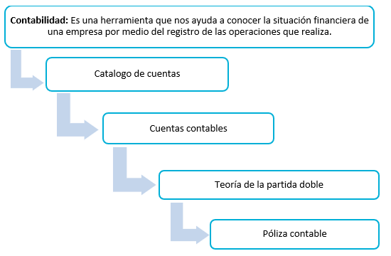 Guía para contabilizar una póliza de crédito de manera efectiva