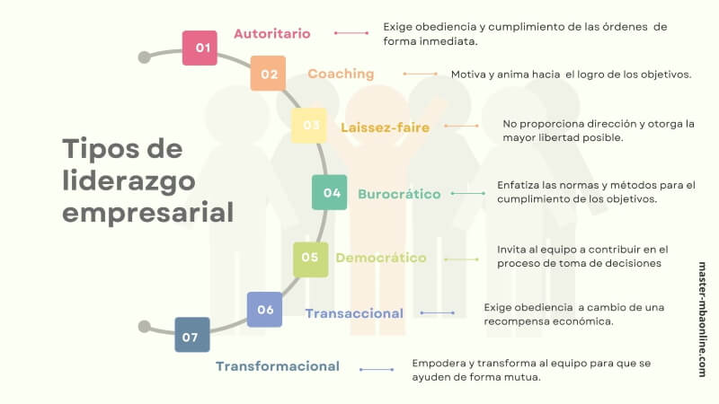 Guía para crear un modelo efectivo de informe de liderazgo Guía para crear un modelo efectivo de informe de liderazgo