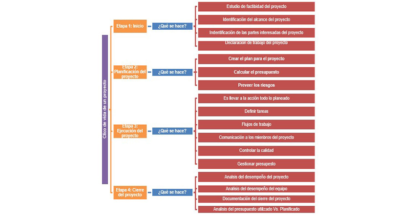 Guía para la programación y control de proyectos con enfoque en costos Guía para la programación y control de proyectos con enfoque en costos