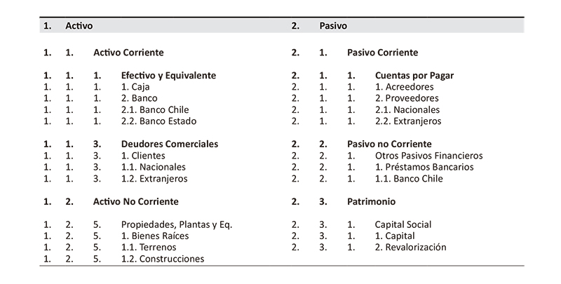 Guía práctica para contabilizar un préstamo bancario Guía práctica para contabilizar un préstamo bancario