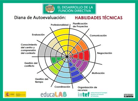 Guía completa sobre qué son los conocimientos técnicos