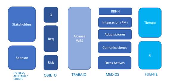 Herramienta de Gestión de Stakeholders: Maximiza tu Éxito Empresarial