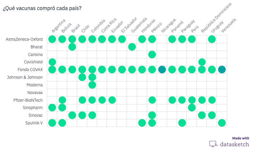 Las mejores herramientas gratuitas para visualizar datos