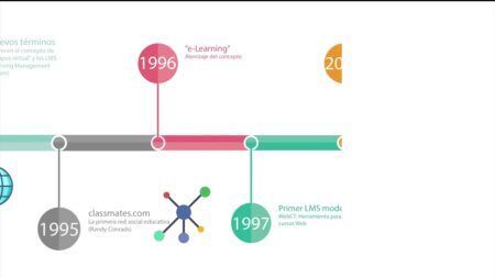 La historia de las plataformas e learning: un recorrido por sus antecedentes La historia de las plataformas e learning: un recorrido por sus antecedentes