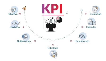 Los KPIs: Significado y usos esenciales