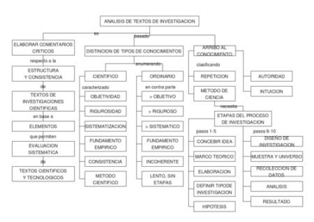 Guía completa sobre cómo se escribe investigación de manera correcta