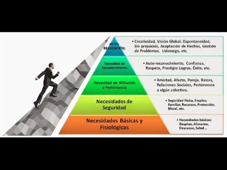 Guía para realizar una pirámide de Maslow de forma efectiva