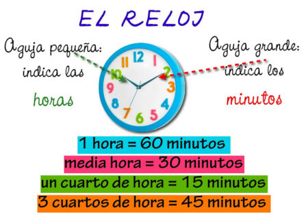 11 divertidas actividades para enseñar a los niños a leer el reloj