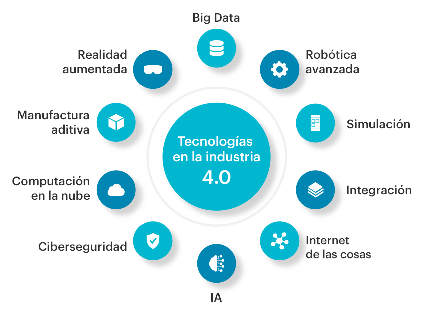 La guía definitiva de la manufactura aditiva: todo lo que necesitas saber