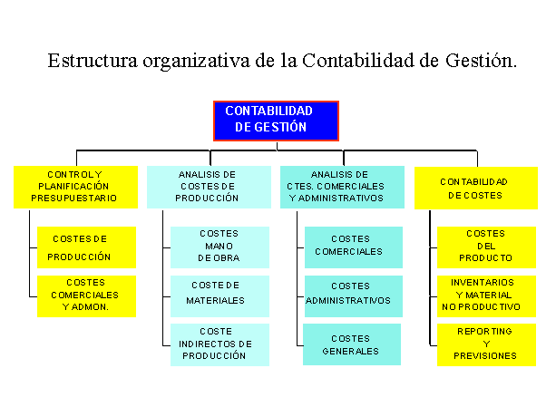 La influencia crucial de la contabilidad en las empresas La influencia crucial de la contabilidad en las empresas