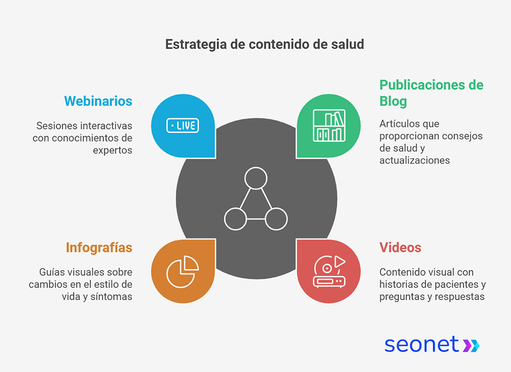 Las mejores estrategias de publicidad para seguros de vida en 2023 Las mejores estrategias de publicidad para seguros de vida en 2023