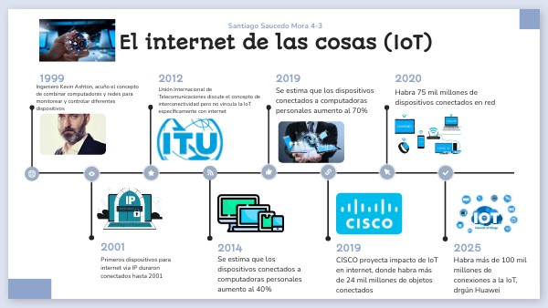 Línea del tiempo del nacimiento del Internet: Evolución y historia
