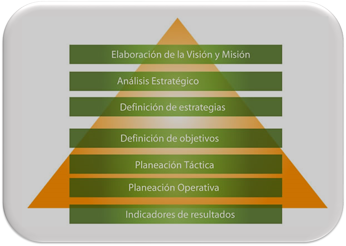 Los 5 niveles de la Pirámide de Maslow: alcanza tus metas y maximiza tu potencial Los 5 niveles de la Pirámide de Maslow: alcanza tus metas y maximiza tu potencial