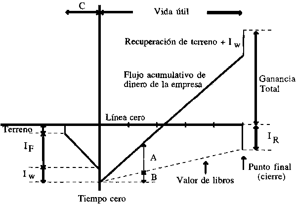 Maximiza tu rentabilidad con el ejercicio de tasa interna de retorno Maximiza tu rentabilidad con el ejercicio de tasa interna de retorno