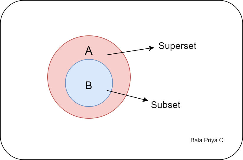 Mejora tus habilidades de programación: Añade elementos a un diccionario Python de forma sencilla Mejora tus habilidades de programación: Añade elementos a un diccionario Python de forma sencilla