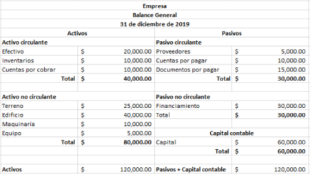 Guía práctica para hacer un balance general con ejemplos claros