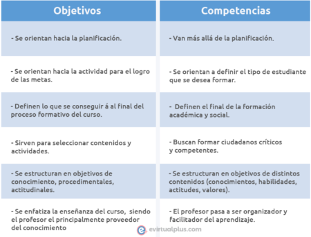 5 metas escolares para alcanzar este año con éxito