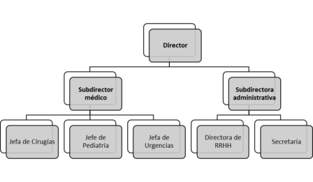 Guía completa sobre la estructura jurídica de una empresa