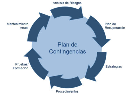 5 Estrategias Efectivas para la Recuperación del Servicio