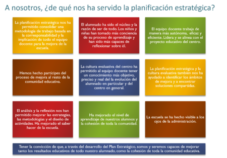 Plan Estratégico Educativo: Ejemplo de un enfoque efectivo