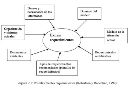 Guía completa para realizar un análisis de requerimientos: Ejemplo práctico Guía completa para realizar un análisis de requerimientos: Ejemplo práctico