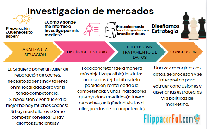 Los secretos para calcular el presupuesto de una investigación de mercado Los secretos para calcular el presupuesto de una investigación de mercado