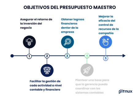 Guía completa sobre planeación y presupuesto maestro en 2024 Guía completa sobre planeación y presupuesto maestro en 2024