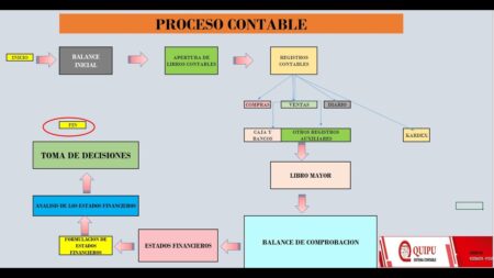 5 funciones esenciales de la contabilidad que debes conocer
