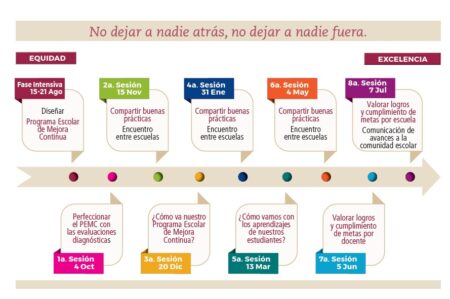 Guía completa sobre el programa escolar de mejora continua