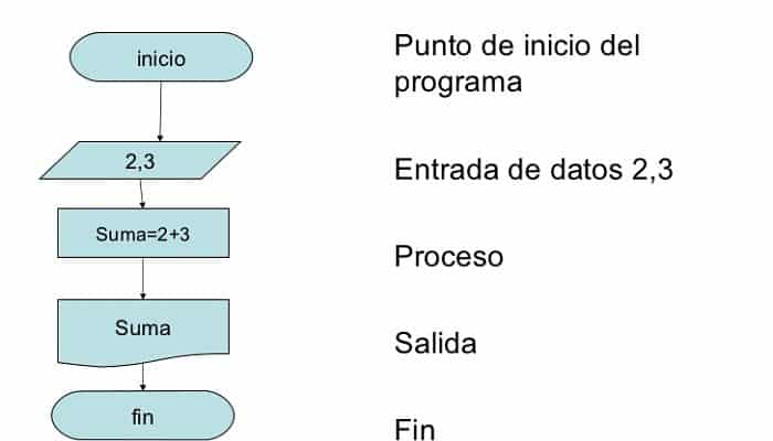 Python: Aprende a Anidar Clases y Optimiza tu Código Python: Aprende a Anidar Clases y Optimiza tu Código