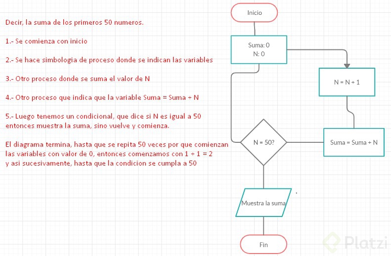Todo lo que necesitas saber sobre subprocesos en un diagrama de flujo Todo lo que necesitas saber sobre subprocesos en un diagrama de flujo