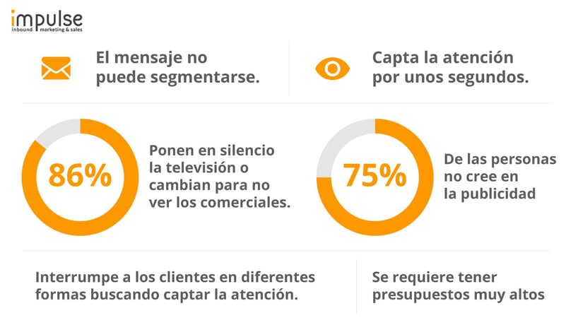Revelando el proceso de adopción y comportamiento del consumidor: ¡Impulsa tu estrategia de marketing!