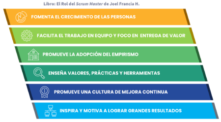 Domina la revolución ágil: cómo liderar equipos Scrum como un Scrum Master