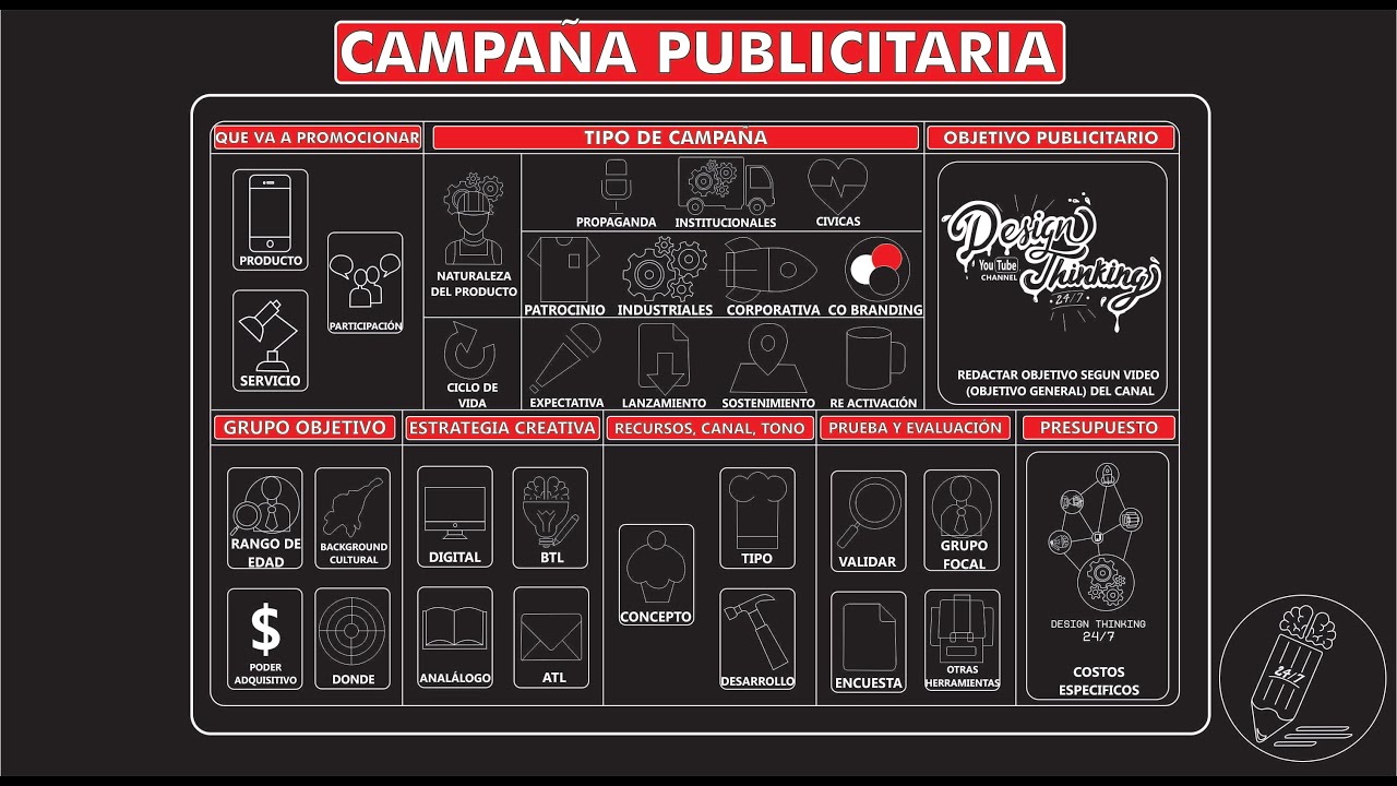 Secretos para una campaña exitosa: Lanzamiento y sostenimiento Secretos para una campaña exitosa: Lanzamiento y sostenimiento