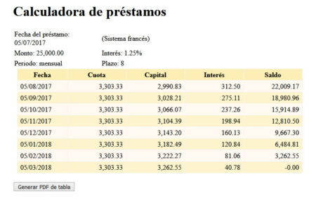 Tabla de amortización contable: todo lo que necesitas saber Tabla de amortización contable: todo lo que necesitas saber